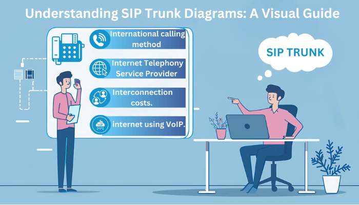 Benefits of SIP Trunking Tech Target